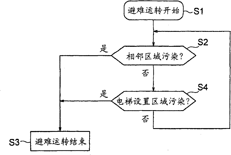 Fire evacuation support system and fire door control device