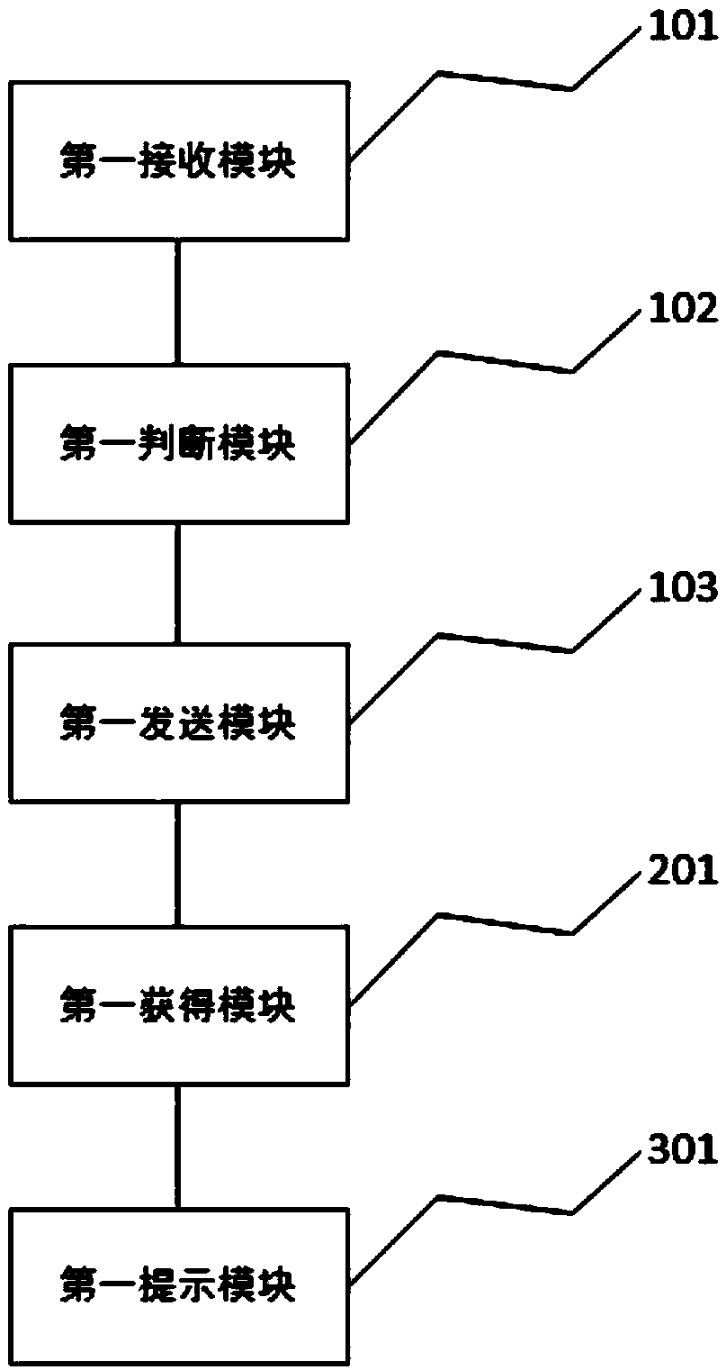 A non-motor vehicle management device and method