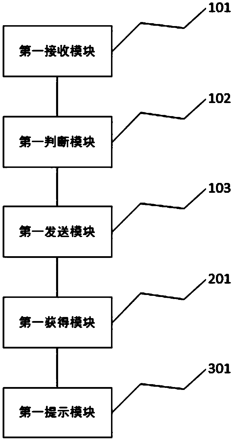 A non-motor vehicle management device and method