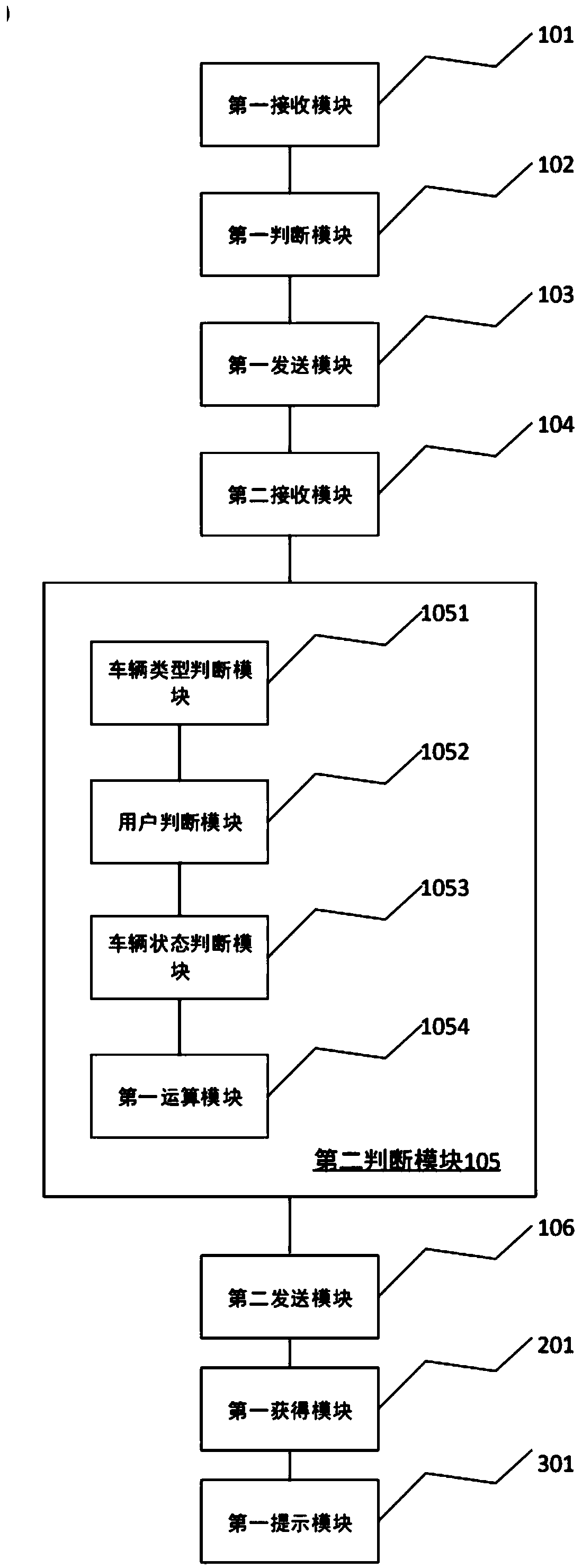 A non-motor vehicle management device and method