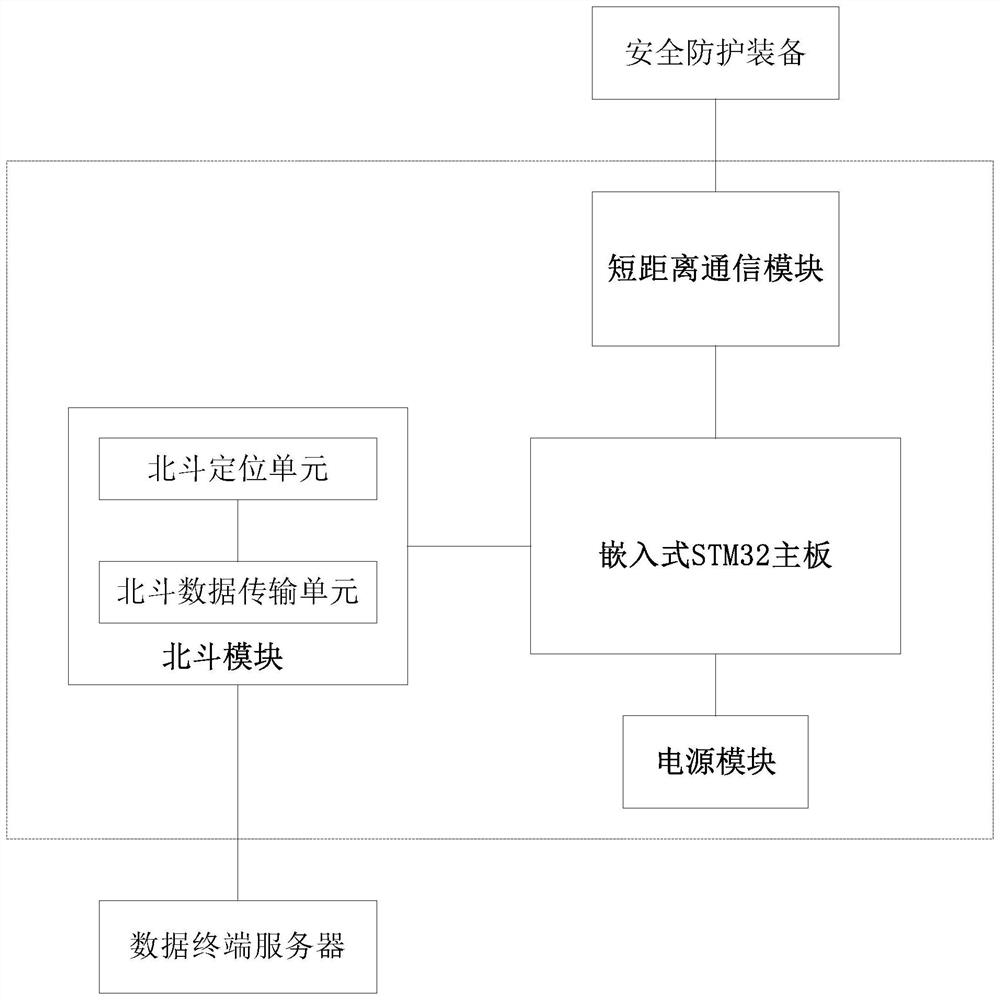 Ray device real-time monitoring terminal and monitoring method