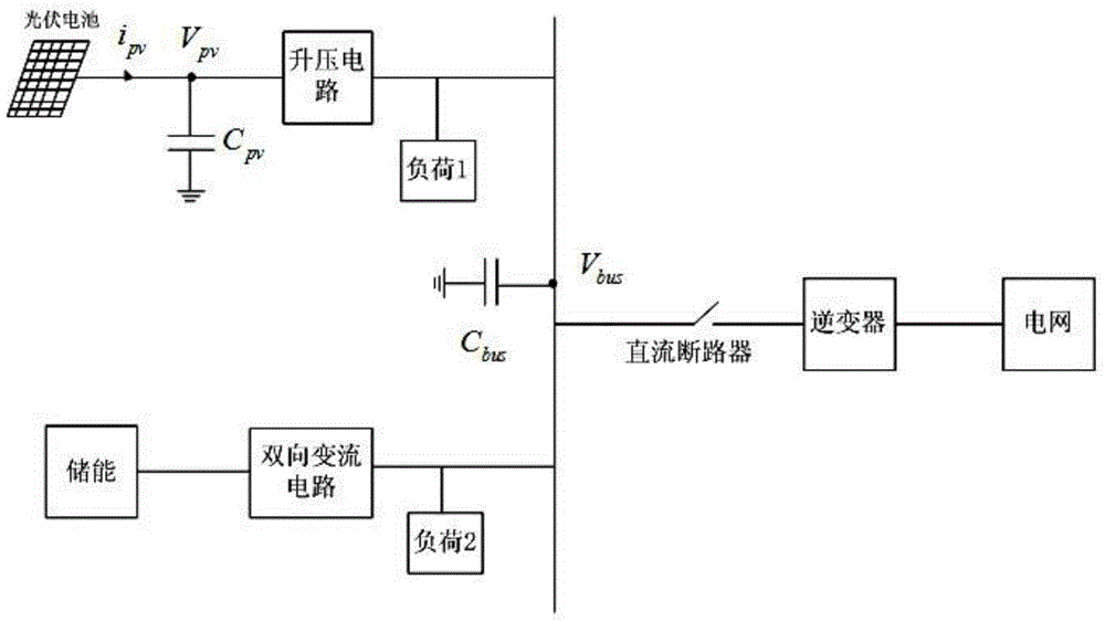 Method and system for power control of photovoltaic power generation in direct-current microgrids