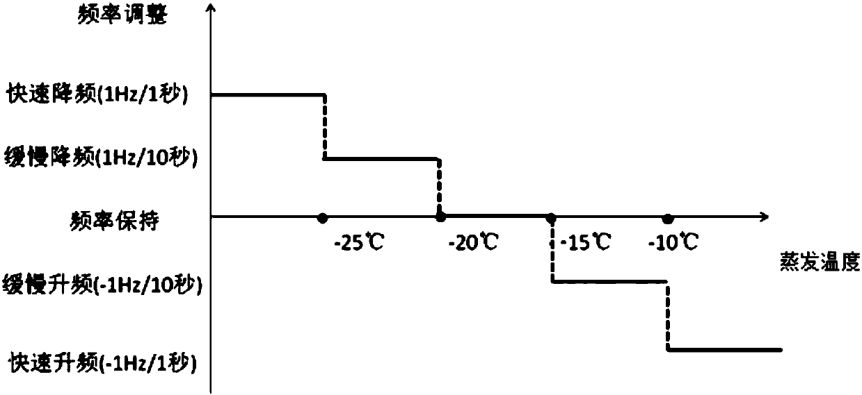 Cleaning method for indoor unit and outdoor unit of air conditioner