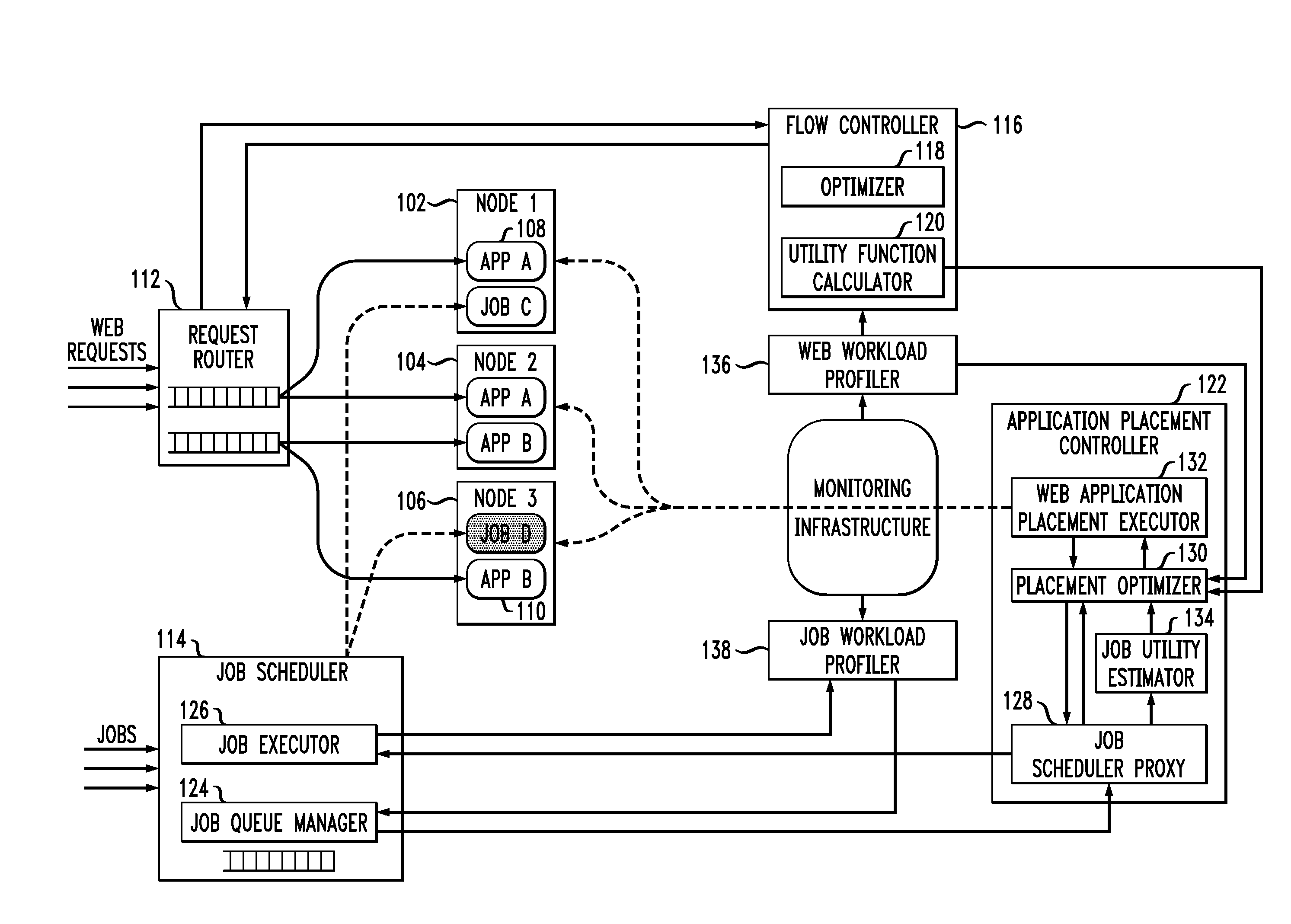 Methods and apparatus for dynamic placement of heterogeneous workloads