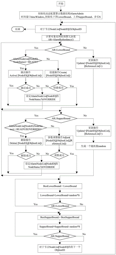 Dynamically configured big data analysis system and method