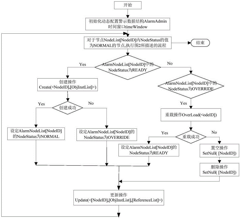 Dynamically configured big data analysis system and method