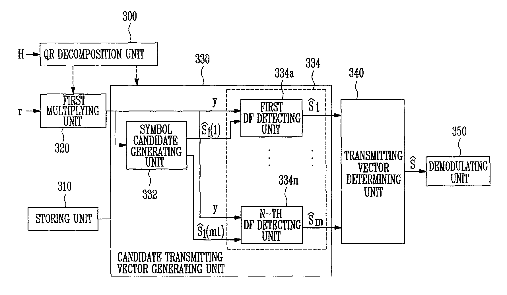 Multi-input multi-output system and method for demodulating a transmitting vector in a receiver of the system