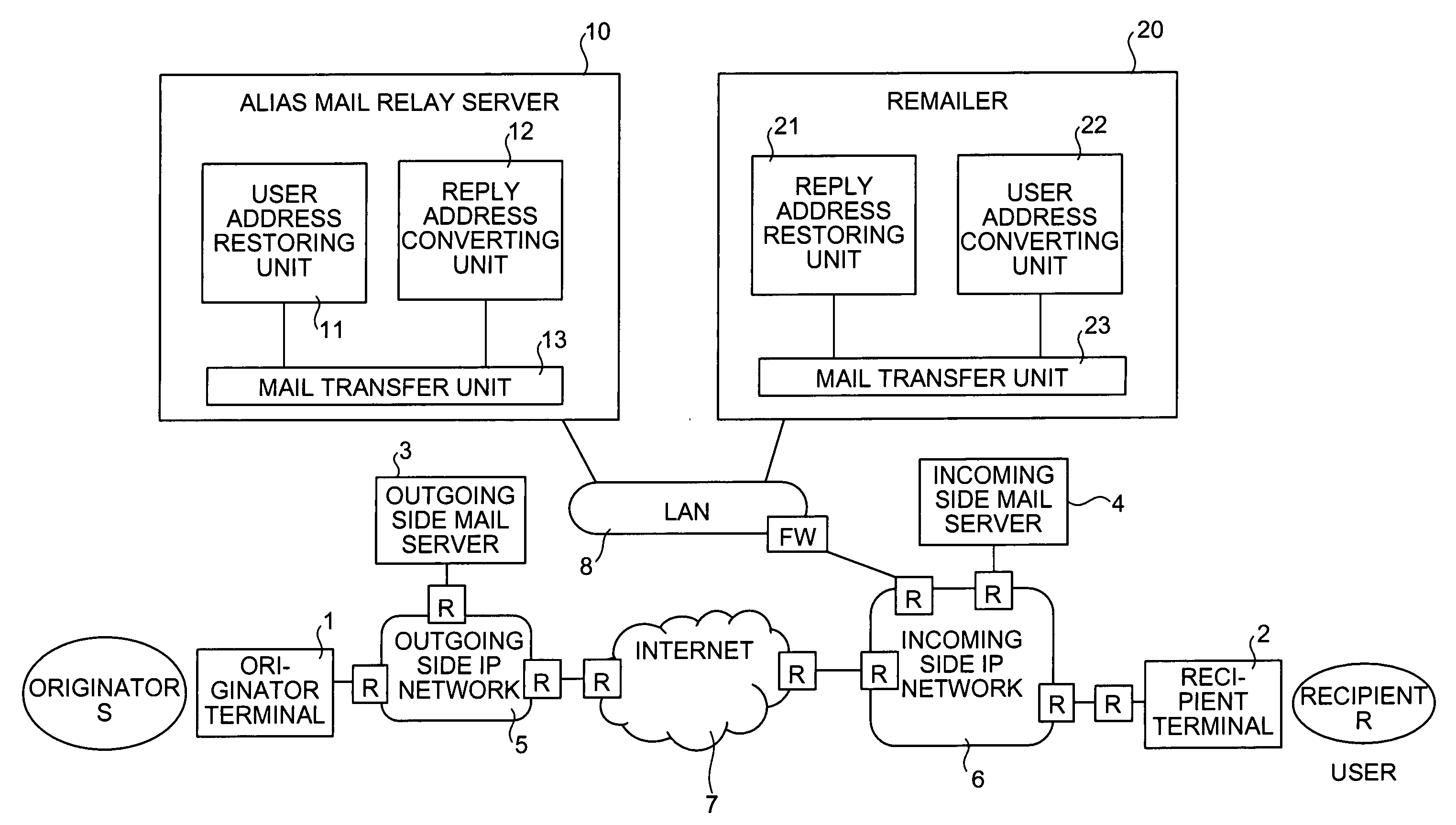 Mail distribution system, mail distribution method, and mail distribution program