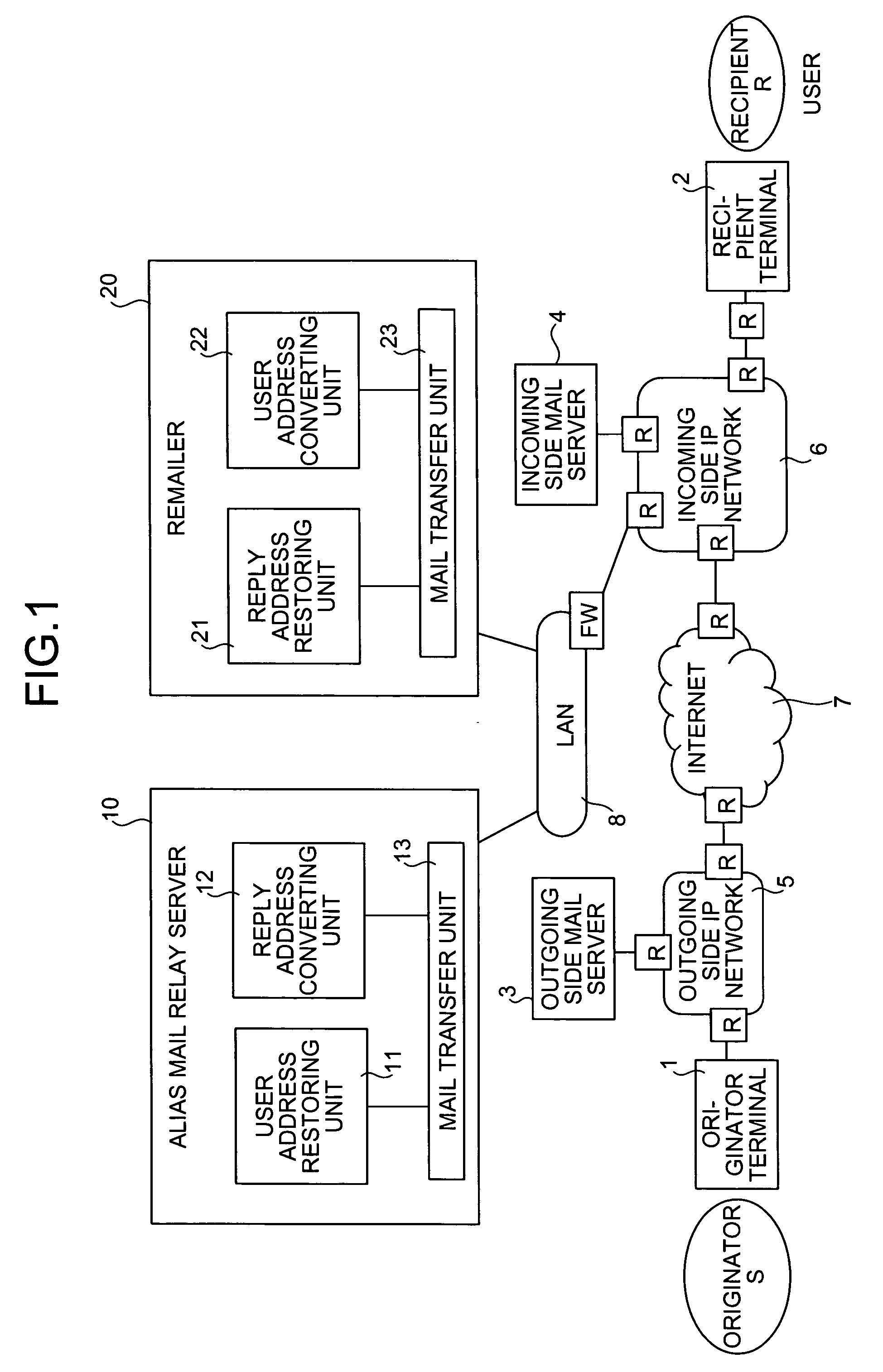 Mail distribution system, mail distribution method, and mail distribution program