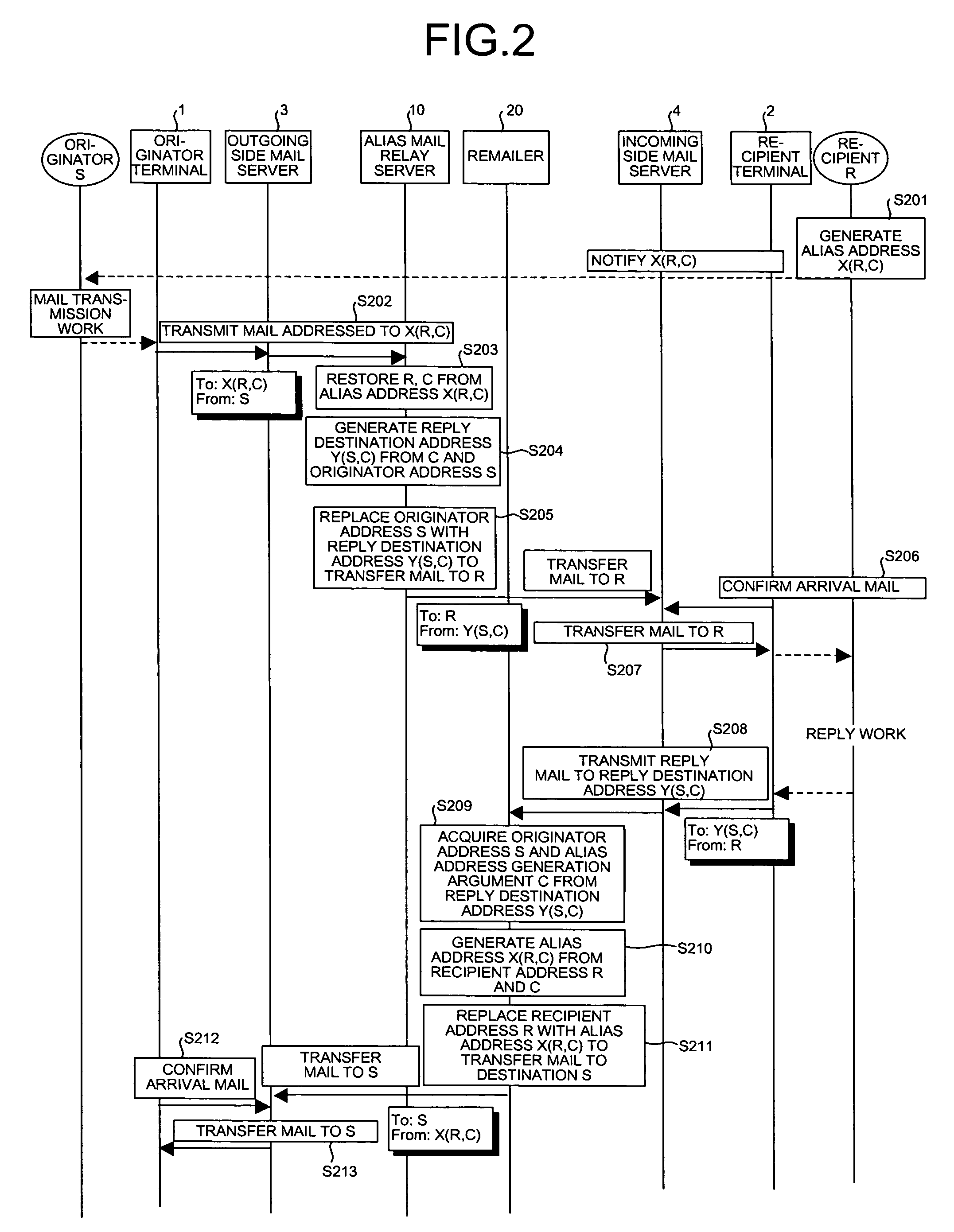 Mail distribution system, mail distribution method, and mail distribution program