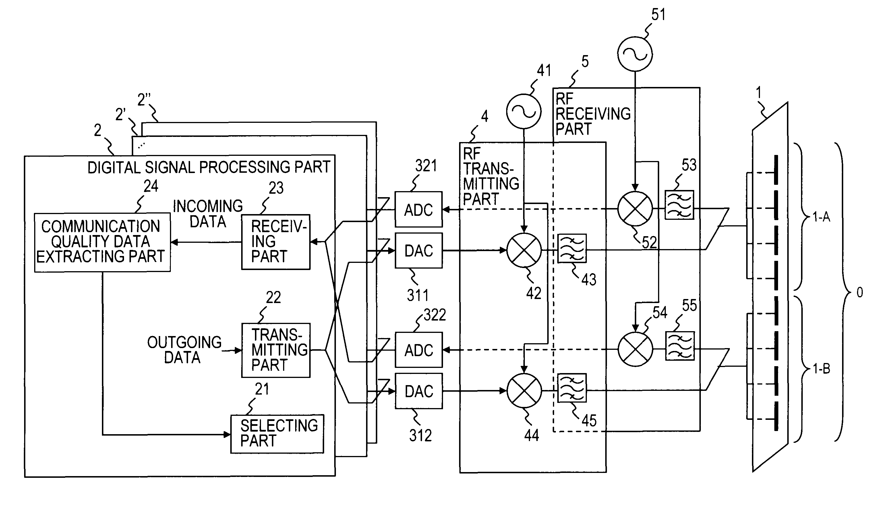 Antenna equipment including the grouping of antenna elements according to communication types