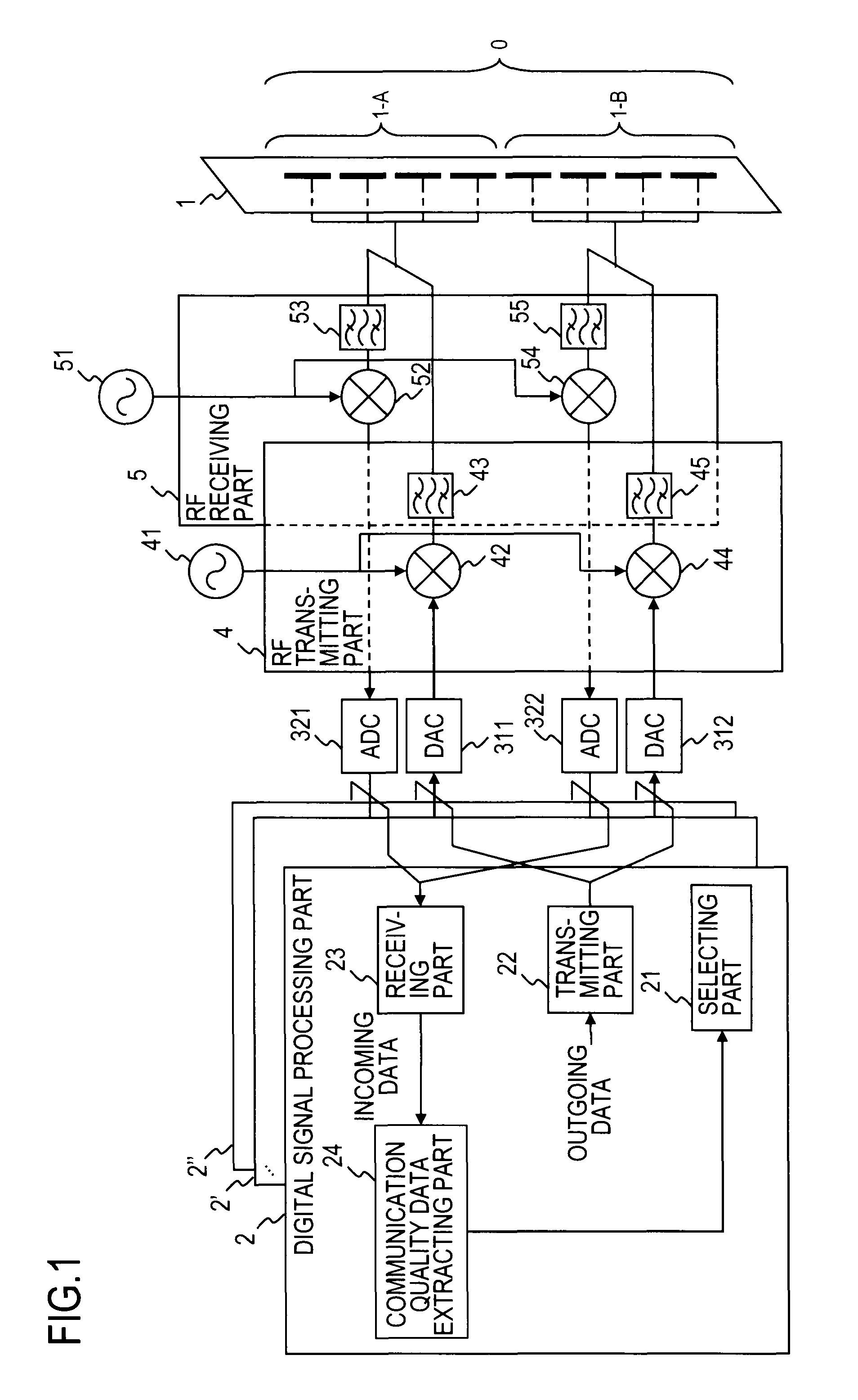 Antenna equipment including the grouping of antenna elements according to communication types