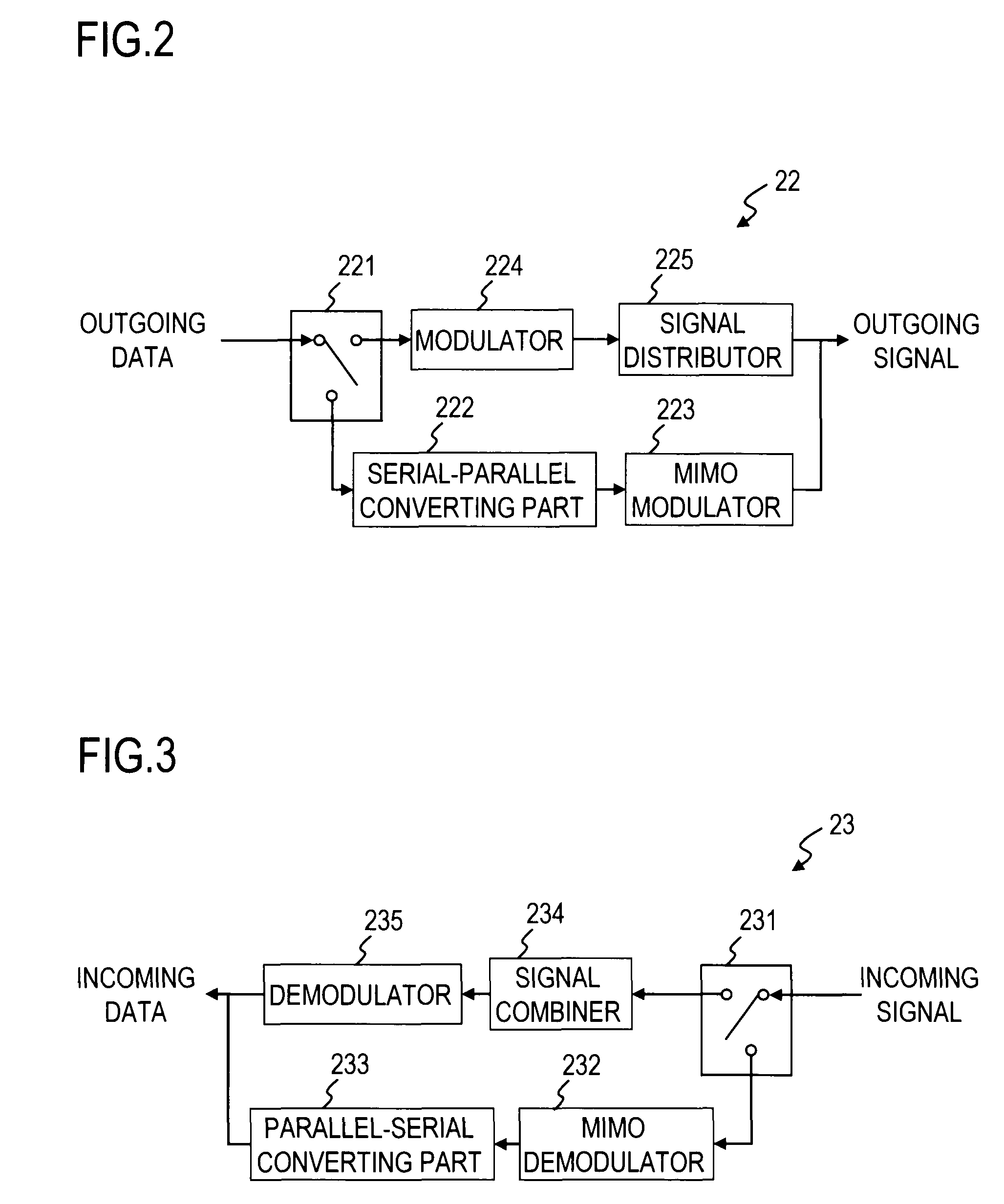 Antenna equipment including the grouping of antenna elements according to communication types