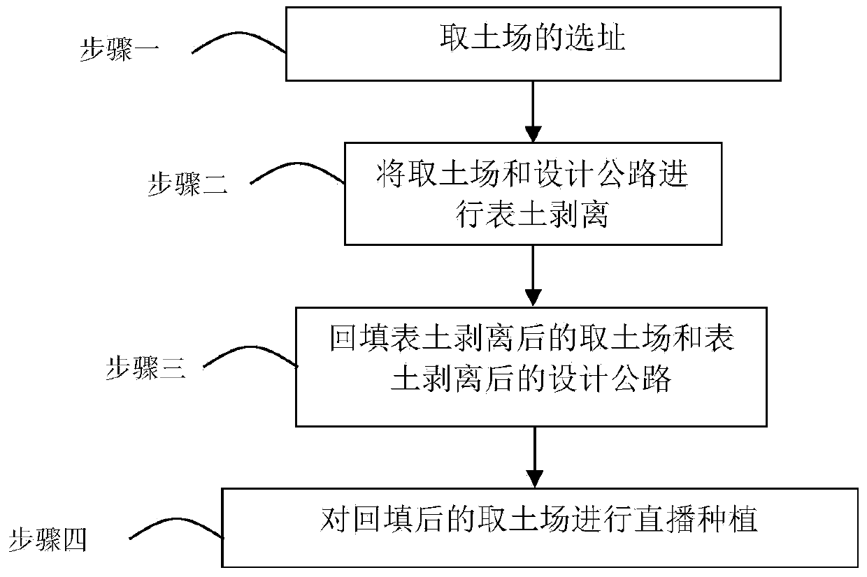 Earth borrowing method in process of highway construction