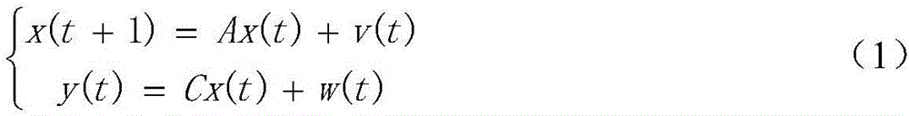 Method for modeling and recognizing time sequence