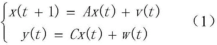 Method for modeling and recognizing time sequence