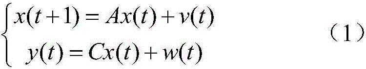 Method for modeling and recognizing time sequence