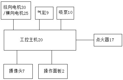 Experiment table based on robot