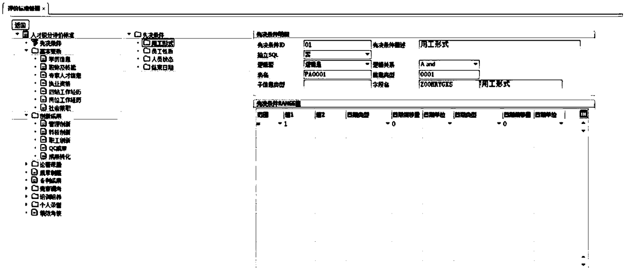 A talent evaluation method and a system based on an evaluation standard tree