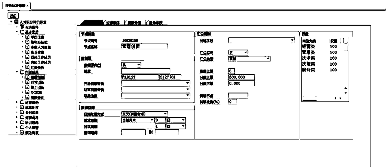 A talent evaluation method and a system based on an evaluation standard tree