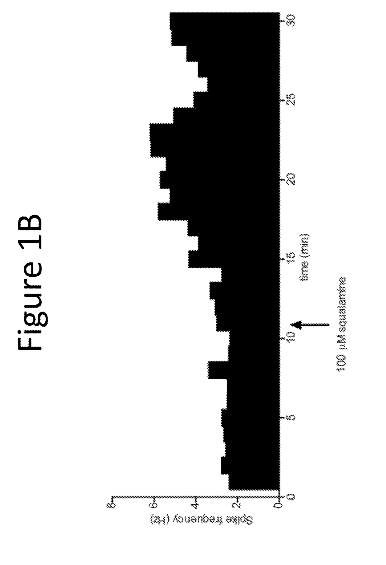 Methods of treating and/or preventing neurodevelopmental disorders (autism) using aminosterols