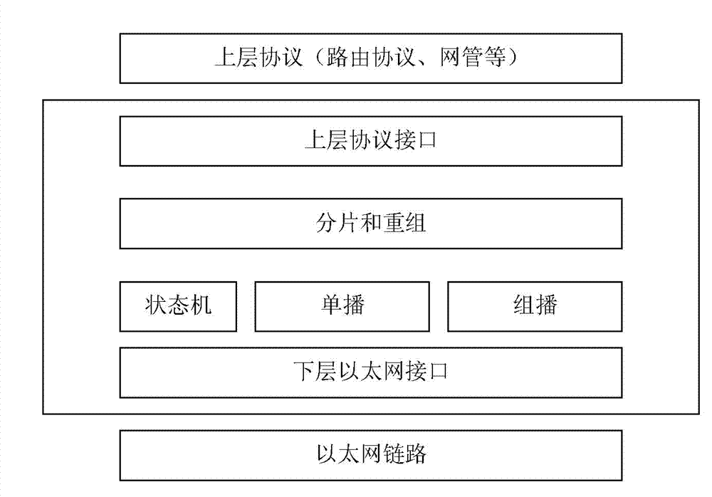 Distributed many-to-many equipment communication and management method