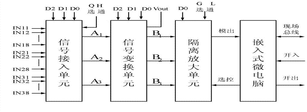 Programmable Gain Isolation Amplifier Circuit and Its Realization Method