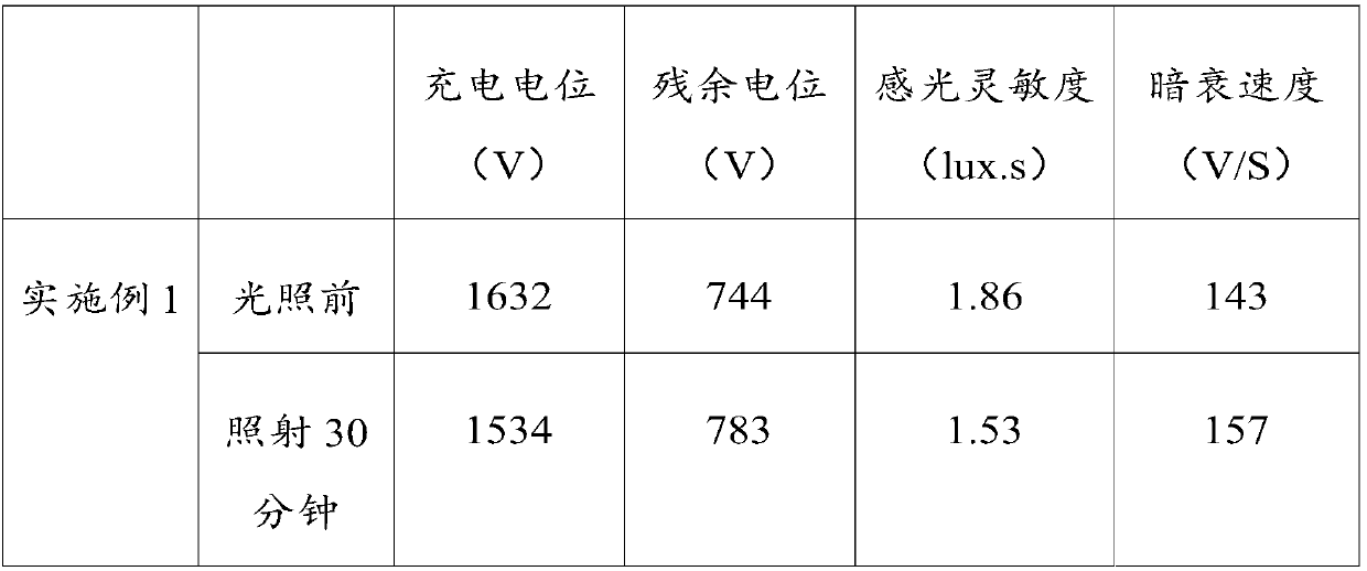 Laser printing consumable material and method for preparing toner cartridge