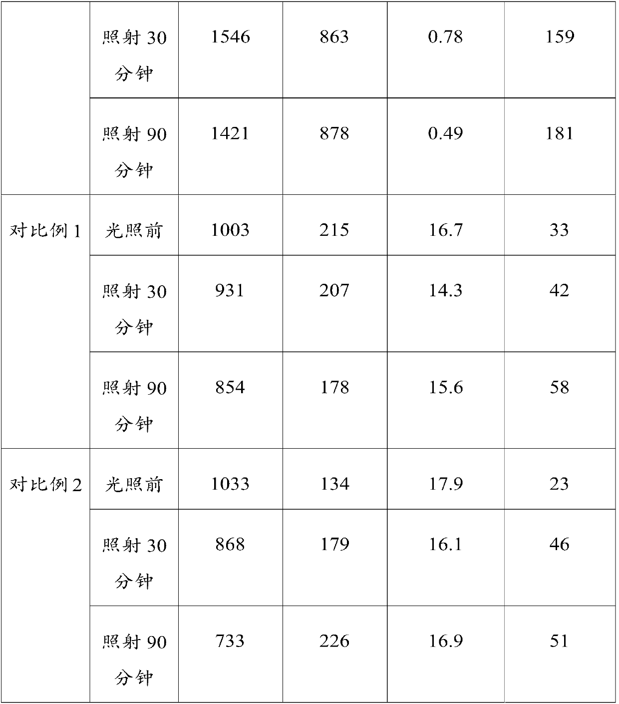 Laser printing consumable material and method for preparing toner cartridge