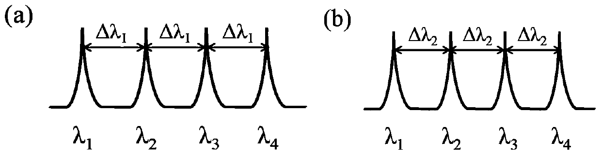 High-stability multi-wavelength fiber laser with adjustable wavelength interval