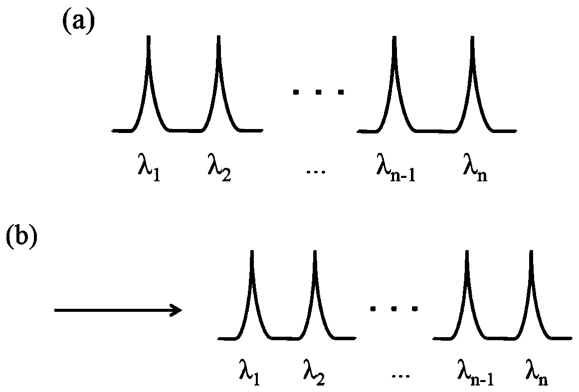 High-stability multi-wavelength fiber laser with adjustable wavelength interval