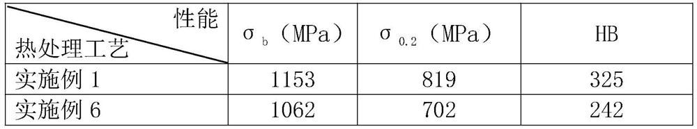 GH2132 high-temperature alloy and heat treatment method for improving hardness of GH2132 high-temperature alloy