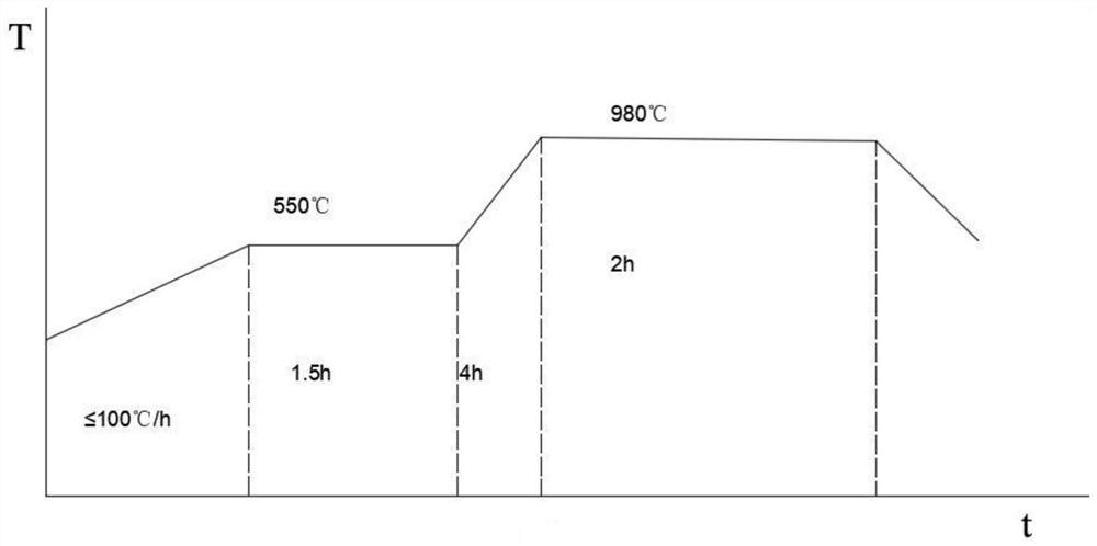 GH2132 high-temperature alloy and heat treatment method for improving hardness of GH2132 high-temperature alloy