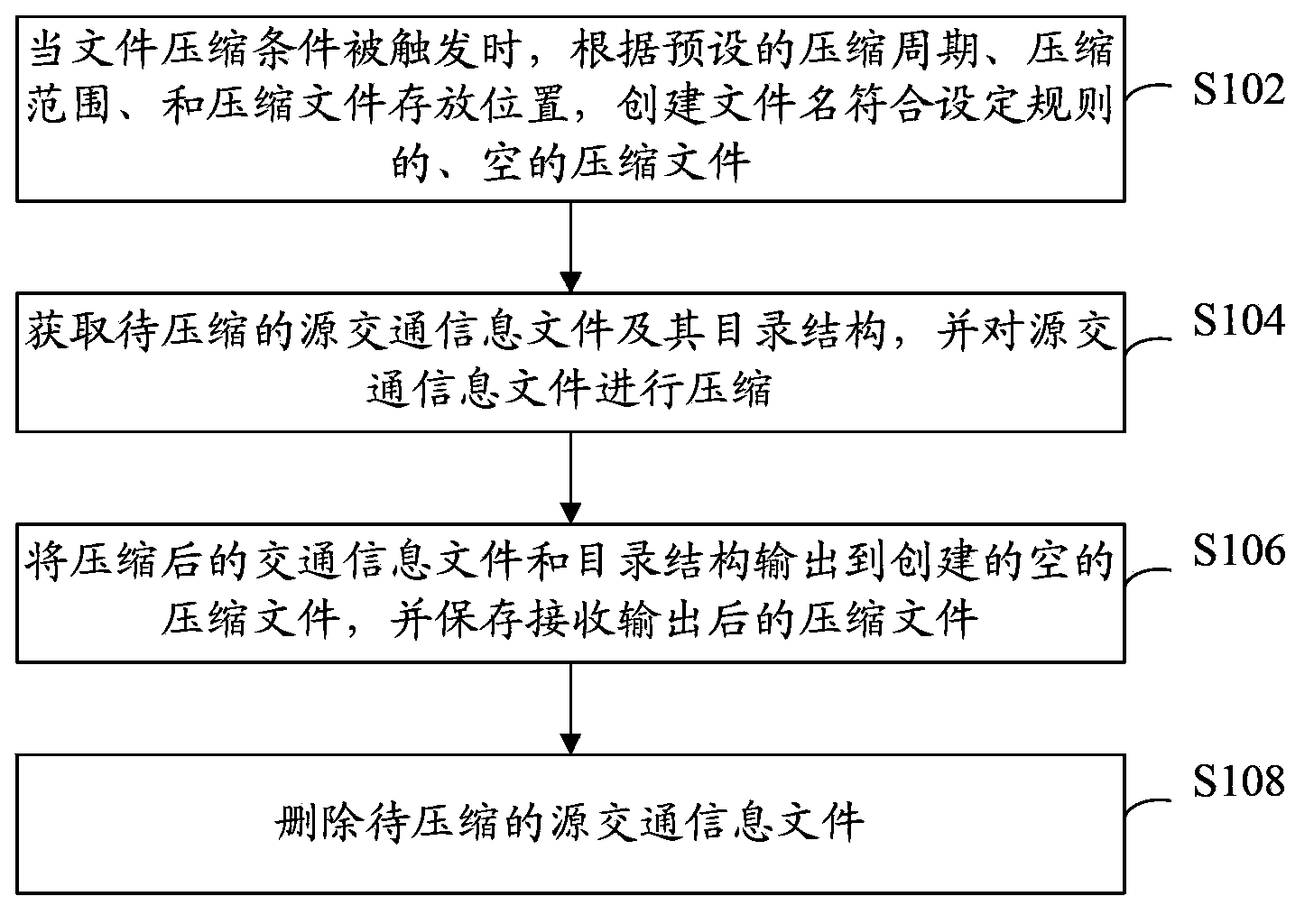 Traffic information file compression and decompression method and device