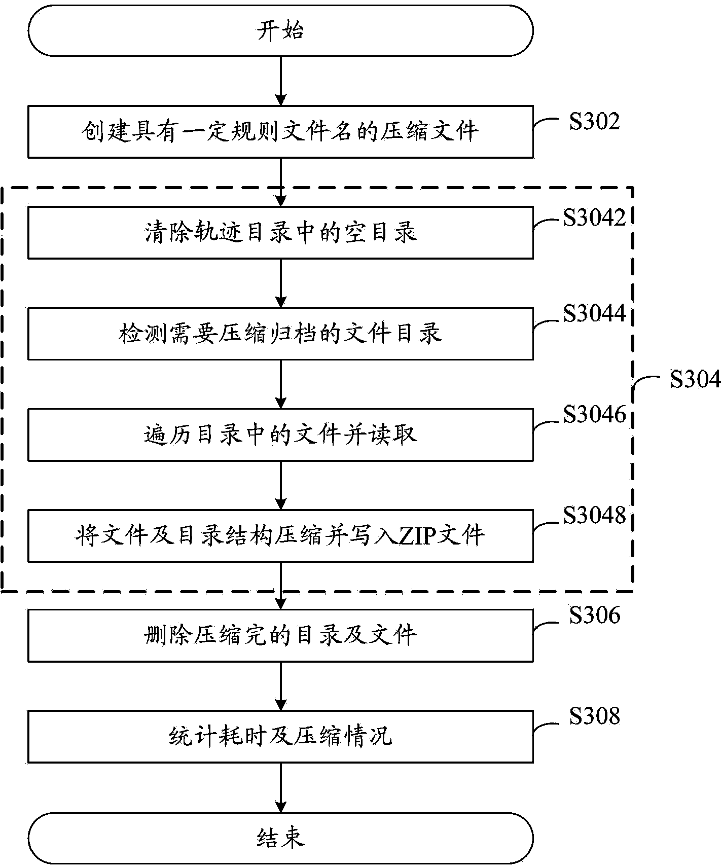 Traffic information file compression and decompression method and device