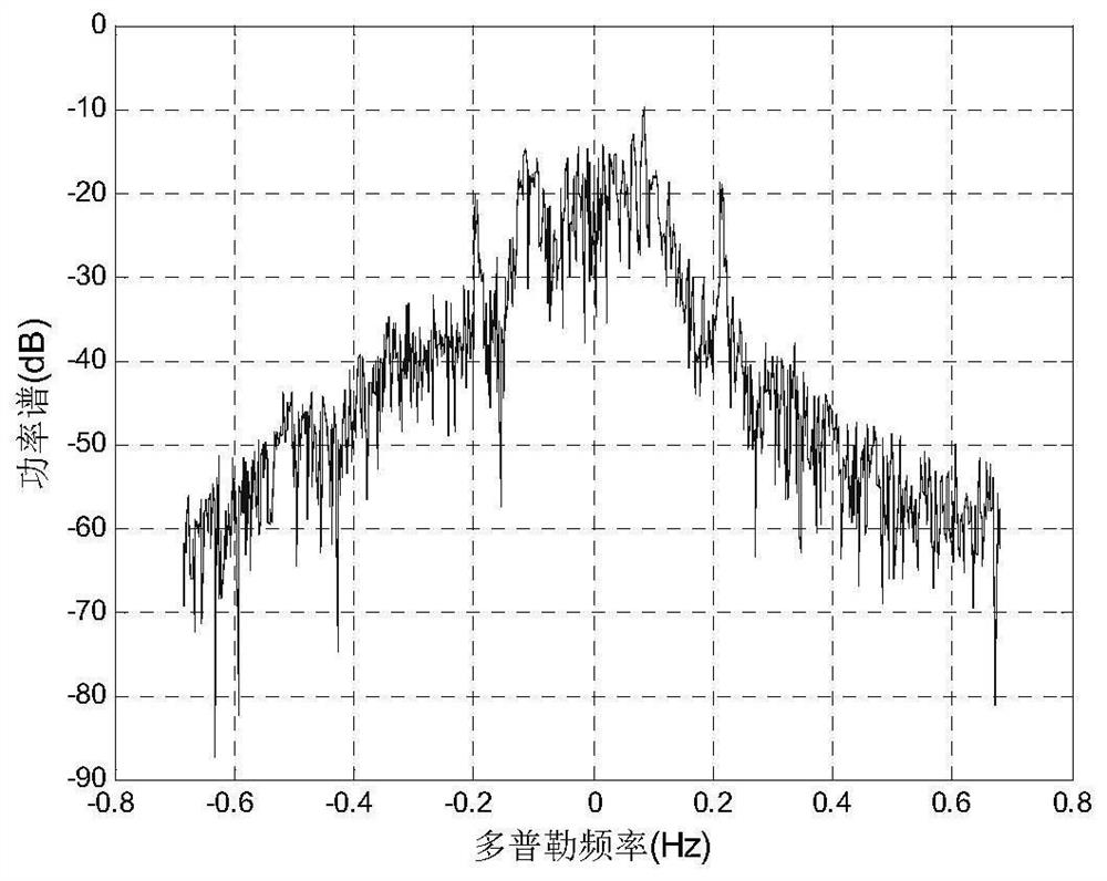 A Method for Ionospheric Clutter Suppression of High Frequency Ground Wave Radar