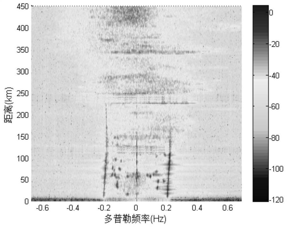 A Method for Ionospheric Clutter Suppression of High Frequency Ground Wave Radar