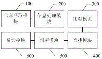 Enterprise personnel supervision method and enterprise personnel supervision system