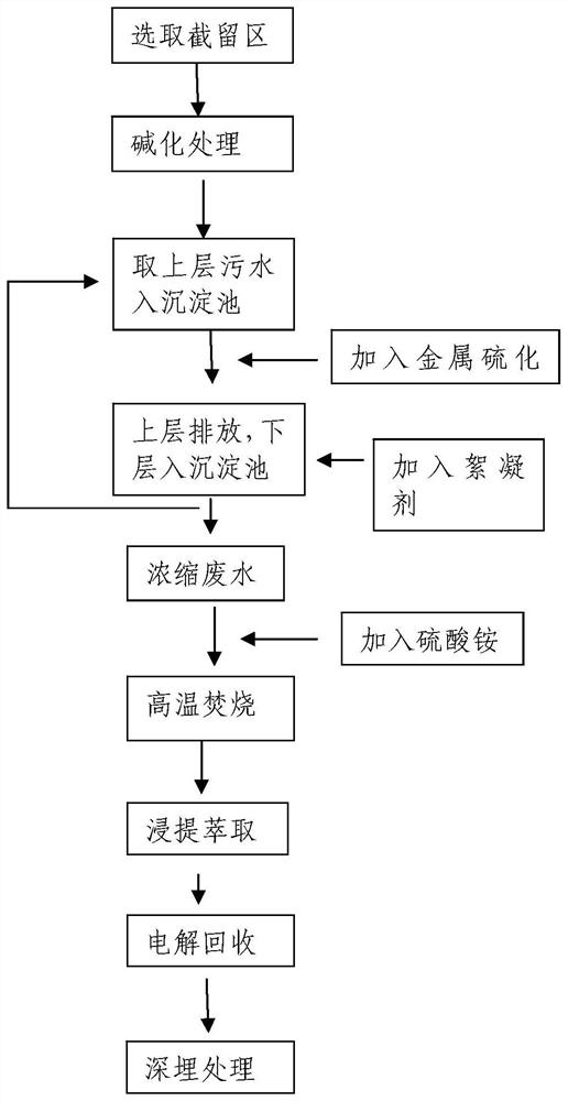 A method for leaching valuable heavy metals in river and lake water