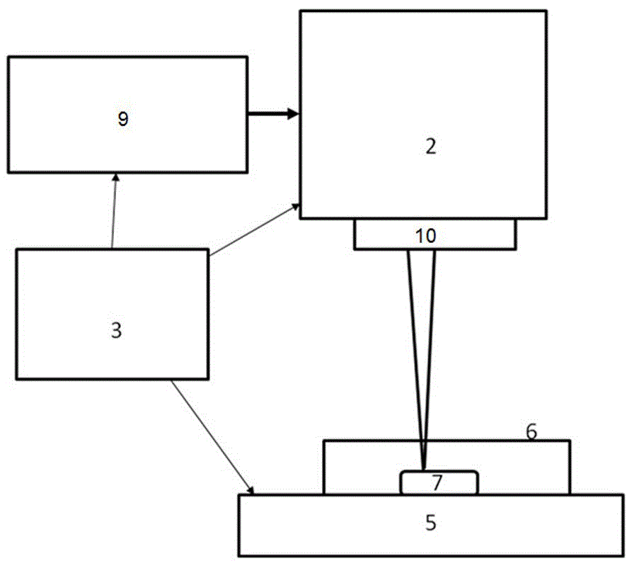 A kind of laser marking method of capsule