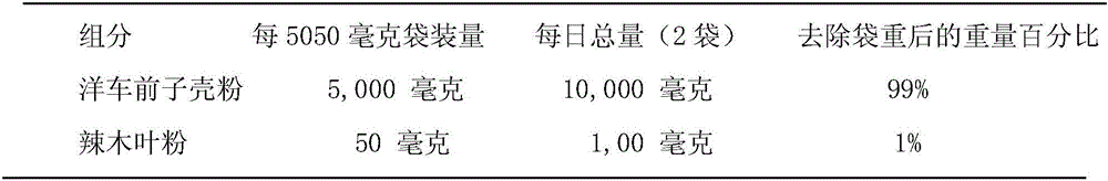 Enhancing composition for dietary fiber type product and application of enhancing composition