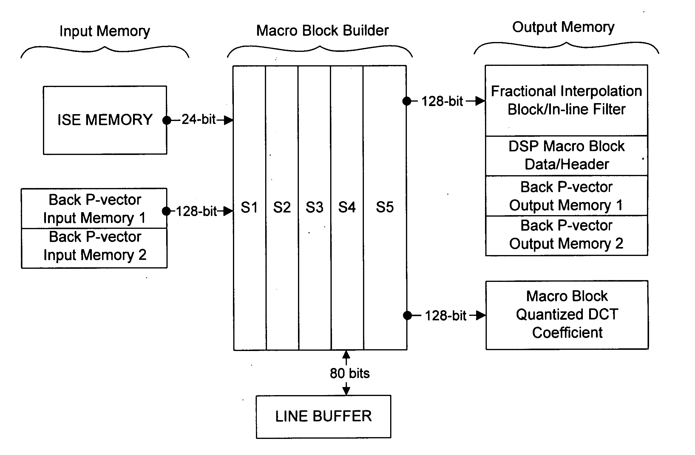 Shared pipeline architecture for motion vector prediction and residual decoding