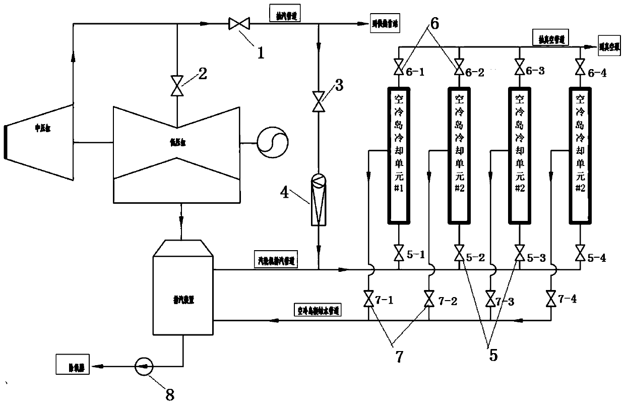 Anti-freezing system and method for zero-power operation air cooling island of low-pressure cylinder of direct air cooling unit