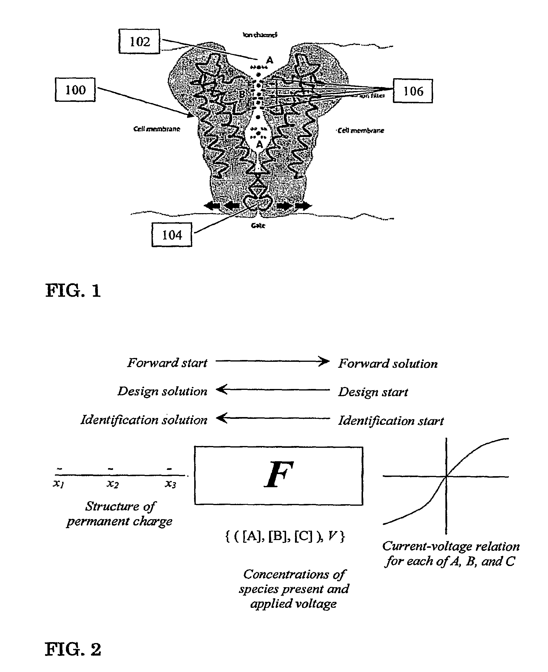 Mathematical design of ion channel selectivity via inverse problem technology