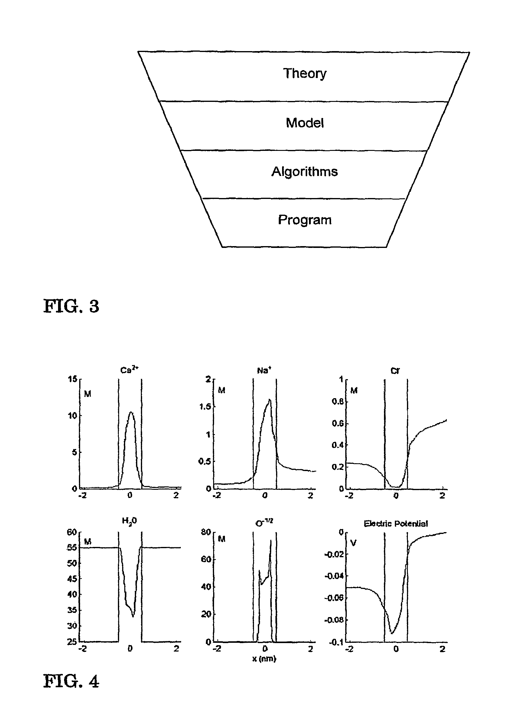 Mathematical design of ion channel selectivity via inverse problem technology