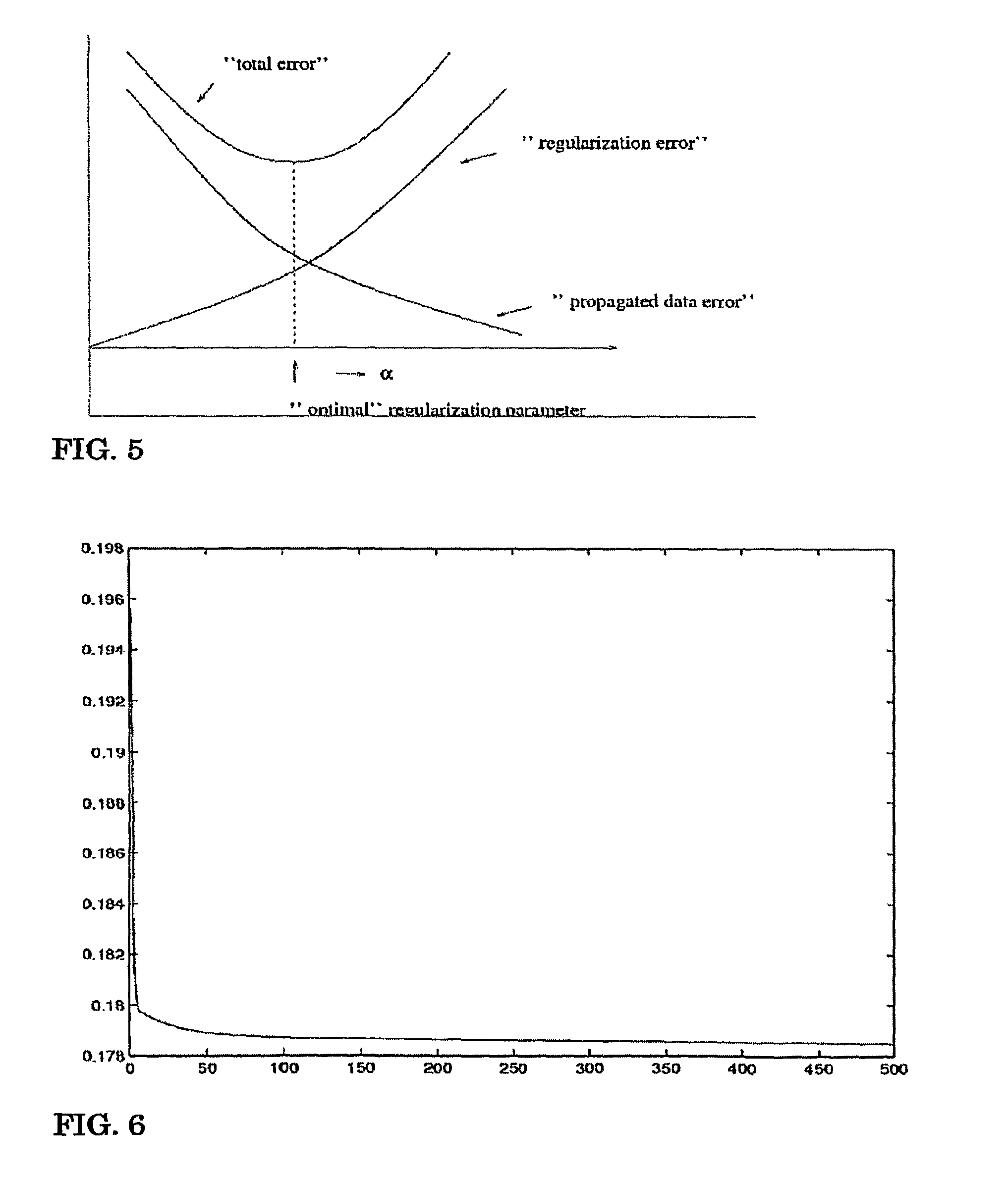 Mathematical design of ion channel selectivity via inverse problem technology