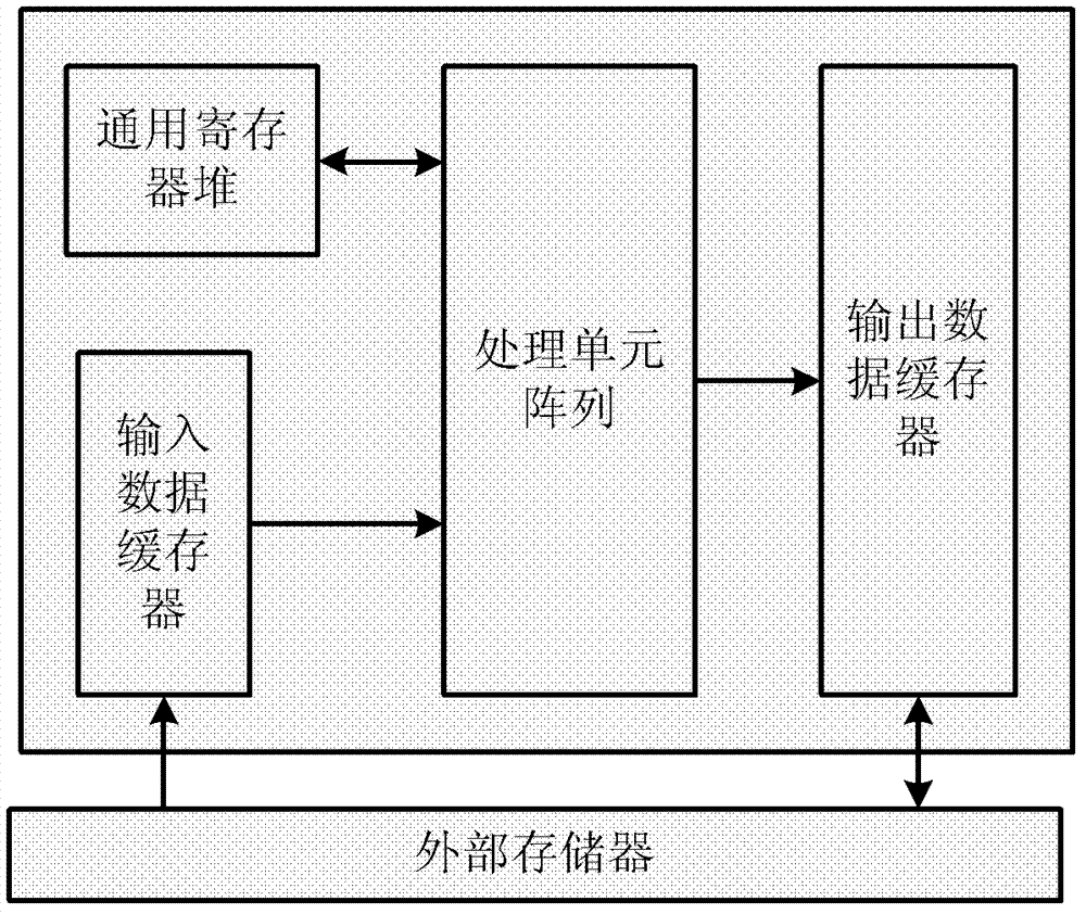 Device and method for buffering data in dynamic reconfigurable array