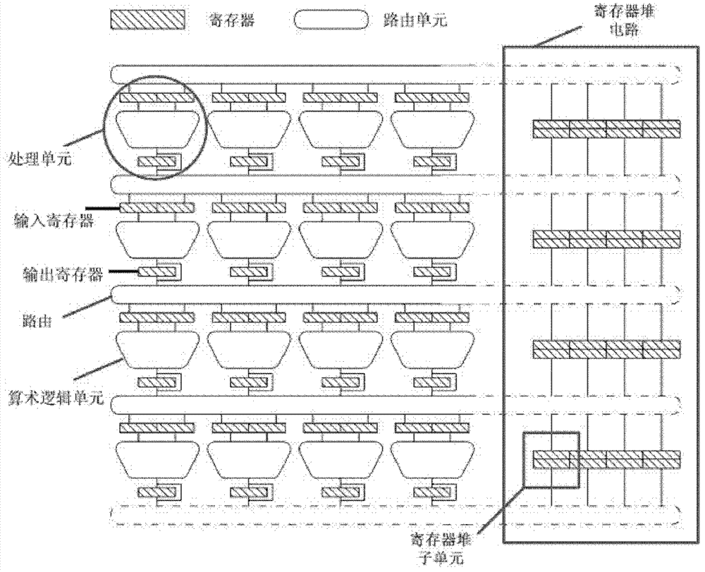 Device and method for buffering data in dynamic reconfigurable array