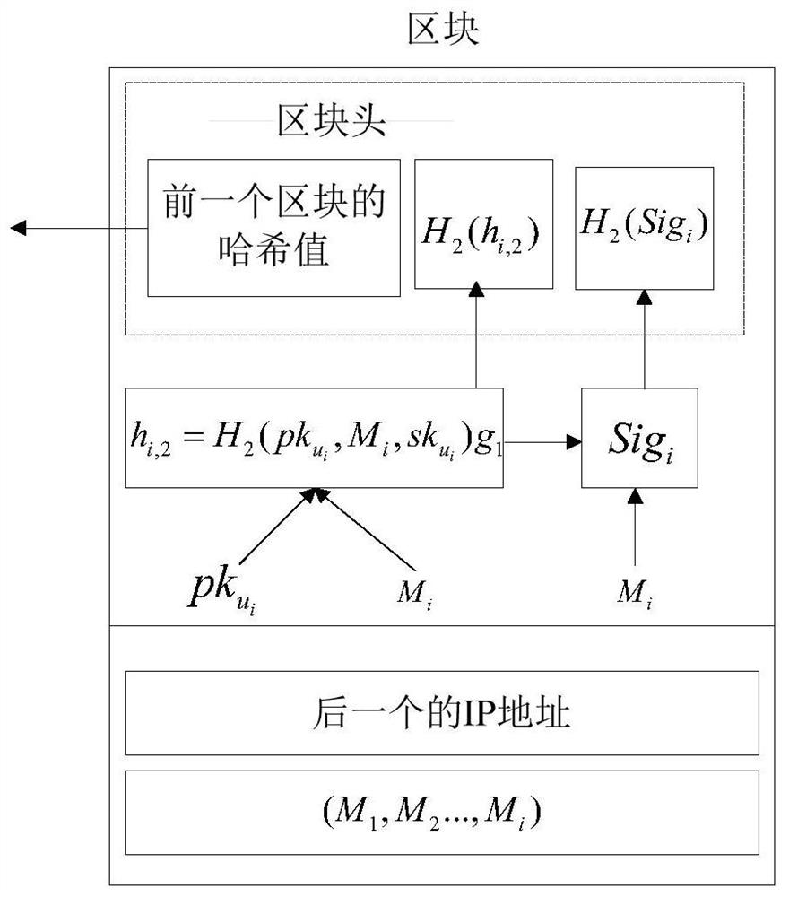 Blockchain-based symmetric group key agreement method