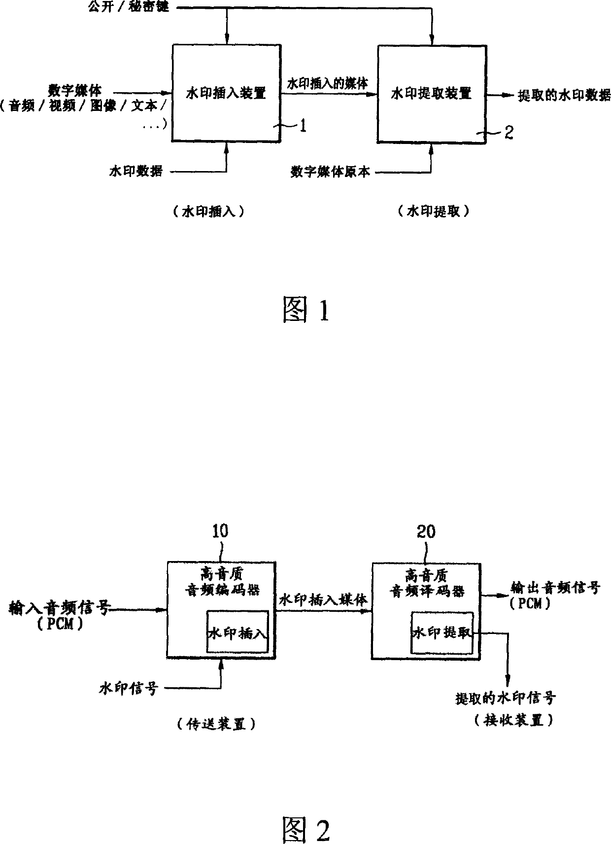 Digital audio-frequency water mark inserting/detecting device and method thereof